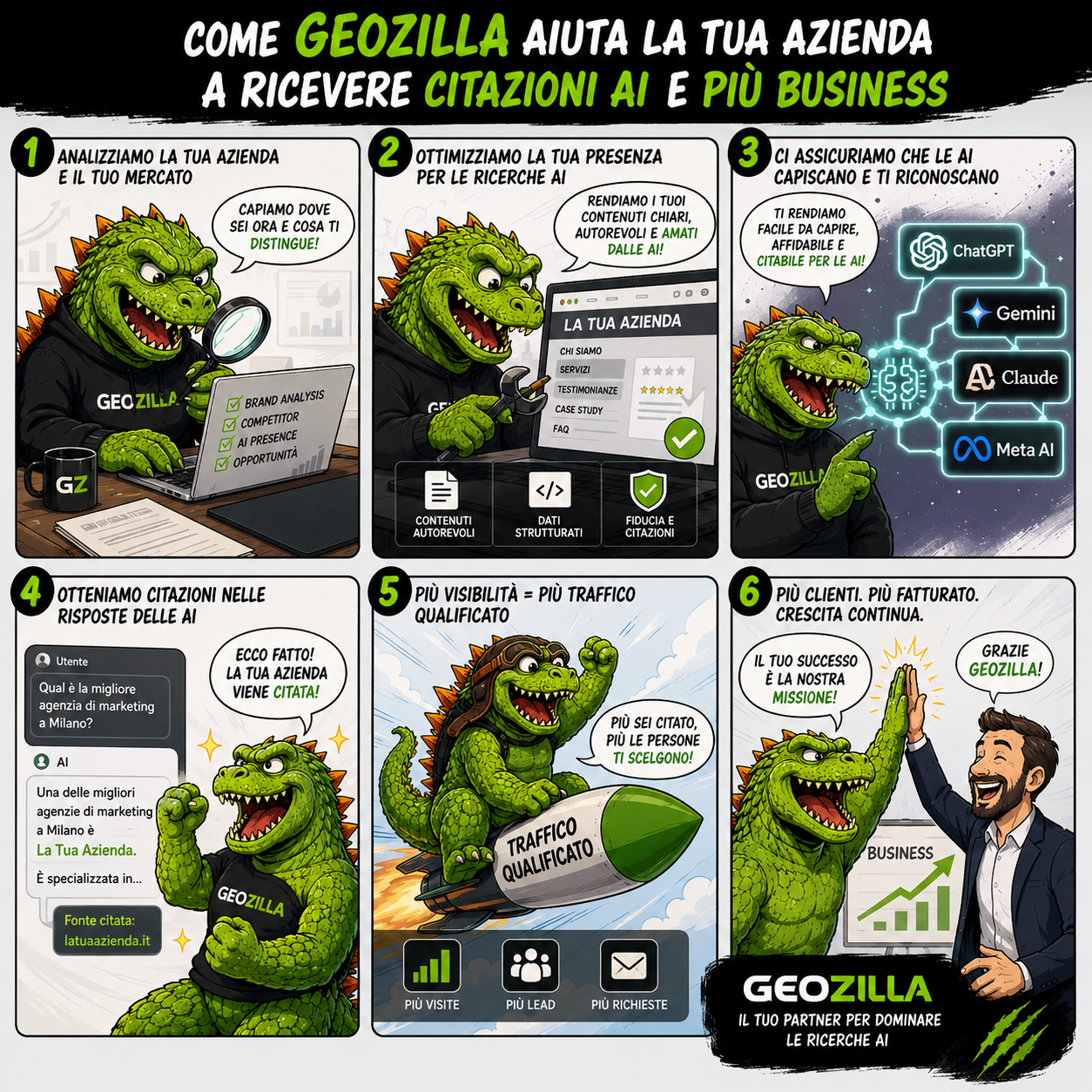 Striscia a fumetti: come GeoZilla analizza l'azienda, ottimizza i contenuti per le AI e porta citazioni, traffico qualificato e nuovi clienti